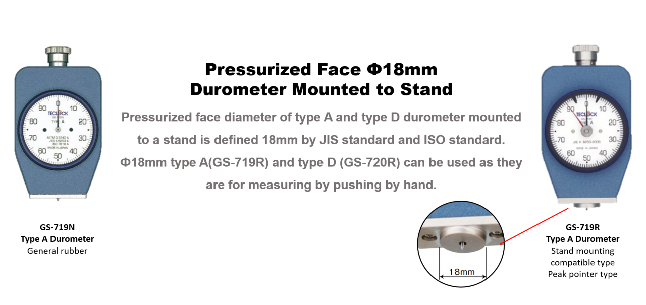 Teclock Durometer Hardness Tester GS720G Series MSP Metrology
